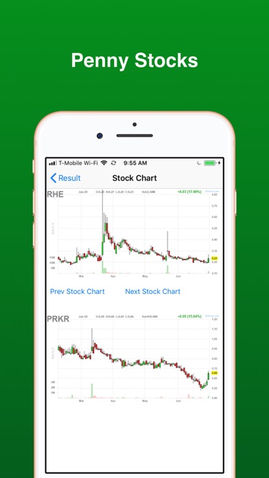 How to cancel & delete Penny Stocks -Gainers & Losers from iphone & ipad 3