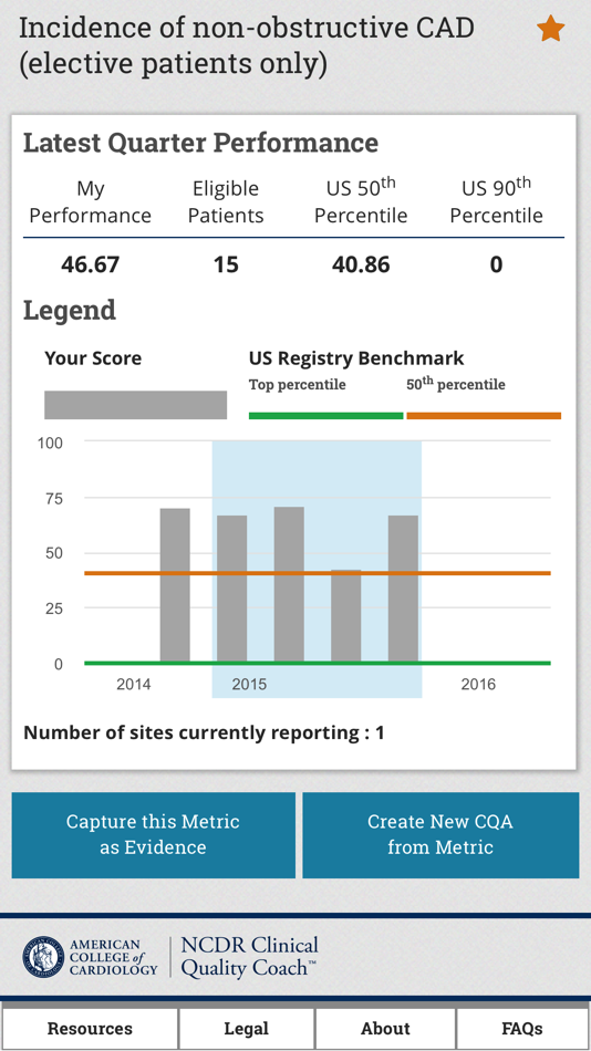 Current report