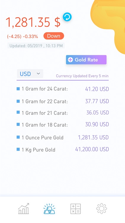 Gold Price Today