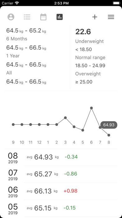 Weight Tracker - WHPH.net screenshot 3