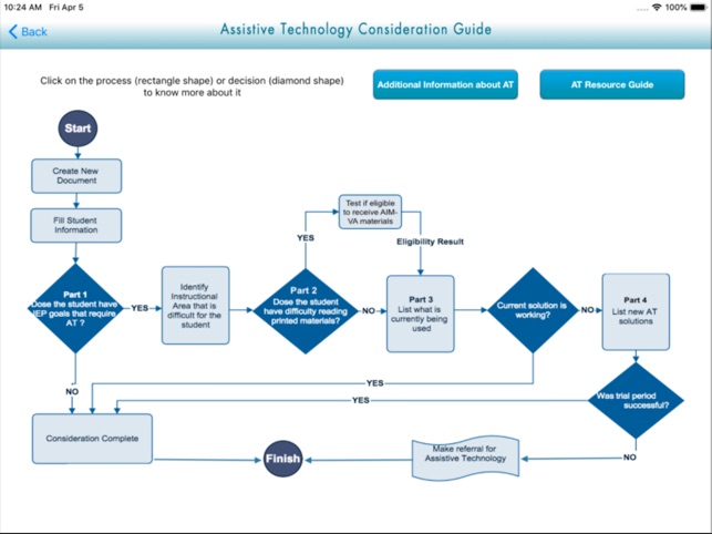 AT Consideration Guide(圖6)-速報App