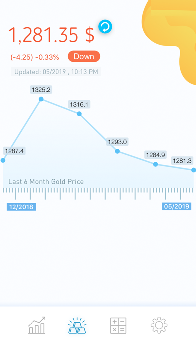 How to cancel & delete Gold Price Today from iphone & ipad 2