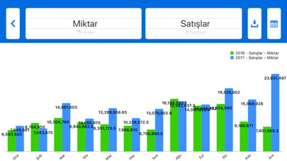 How to cancel & delete Bulut Erp from iphone & ipad 2