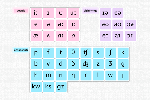 Phonemic Chart - náhled