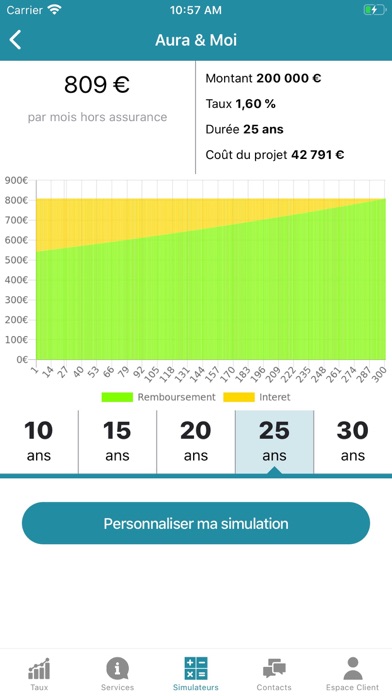 How to cancel & delete Aura & Moi Calculettes crédits from iphone & ipad 1