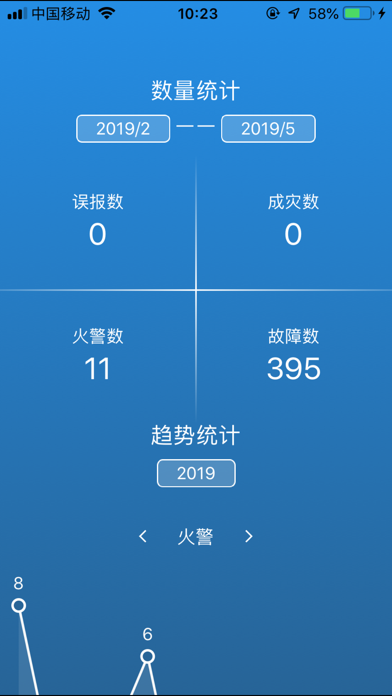 中辰安宝-消防监控 screenshot 2