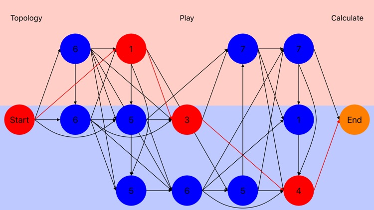 Power Topology