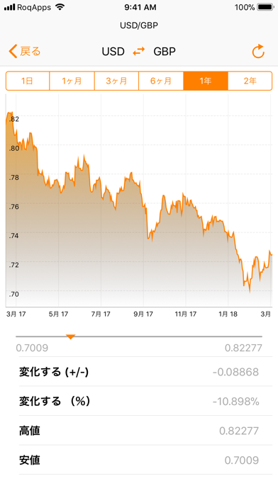 My通貨 PROのおすすめ画像2