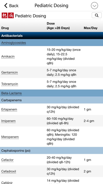Sanford Guide - Antimicrobial screenshot-4