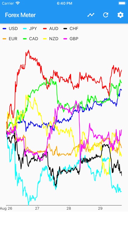 Institutional Forex Meter