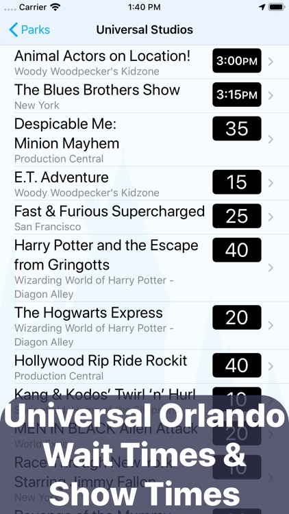 Wait Times: Universal Orlando