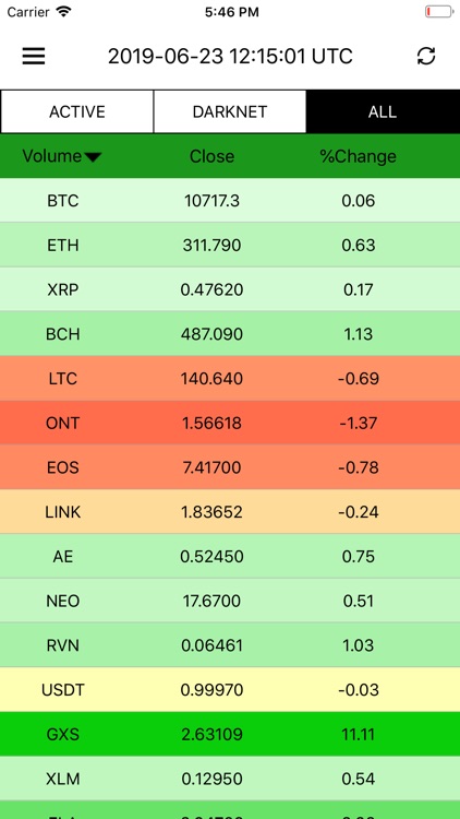 Microcurrency Trader