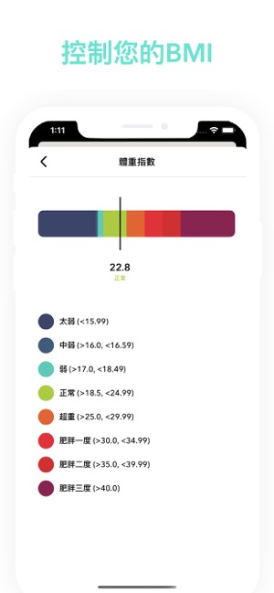 體重追踪(圖7)-速報App