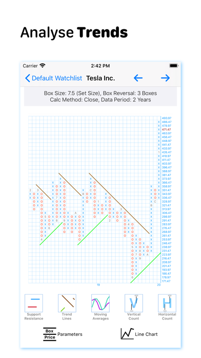 Point And Figure Charts Iphoneアプリ Applion