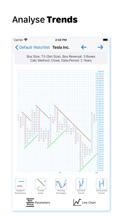 Point and Figure Charts