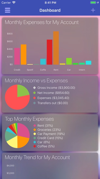 Cash Flow Companion