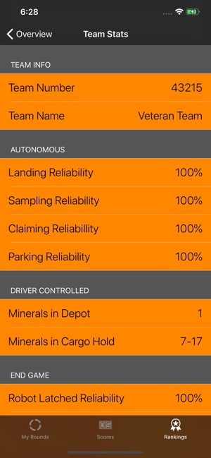 FTC Scout (2018) by Avikam C.(圖8)-速報App