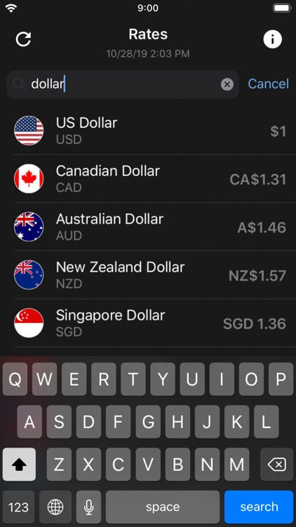 Exchange rates dollar USD rate