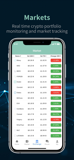 OXCrypto-News&Market(圖4)-速報App