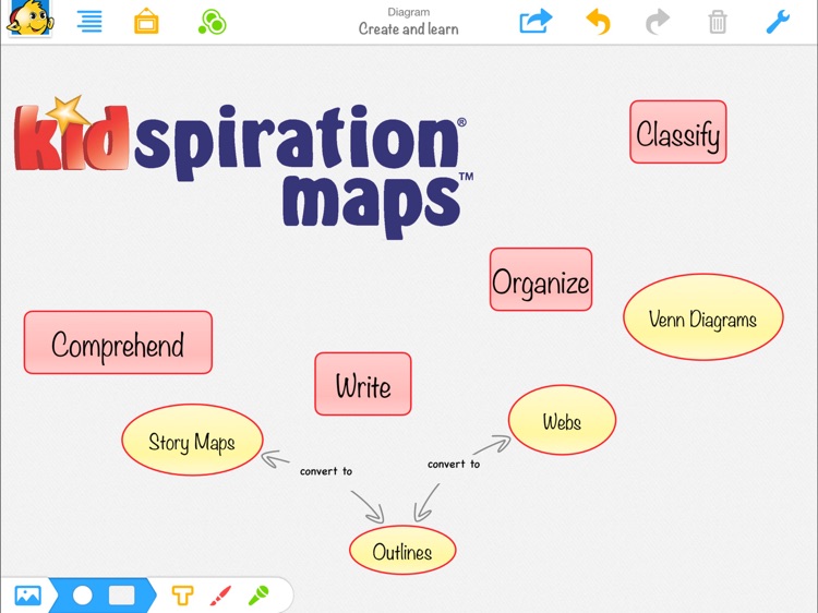 Kidspiration Maps