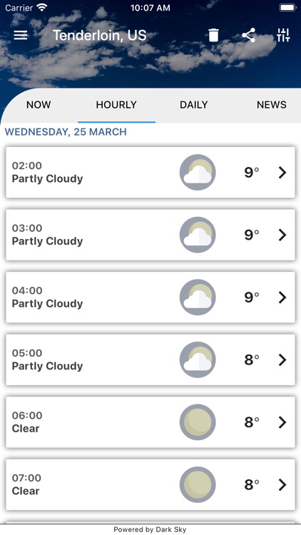 Weather - Will Be Sunny?