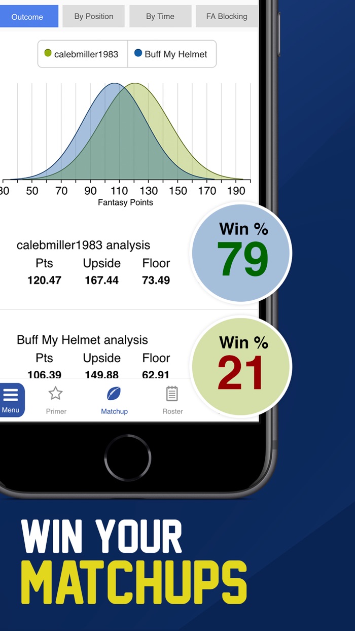 Footballguys League Dominator