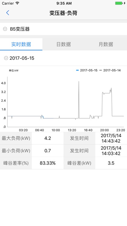 能监宝