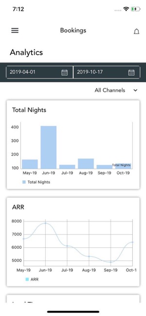 Aiosell Live(圖2)-速報App