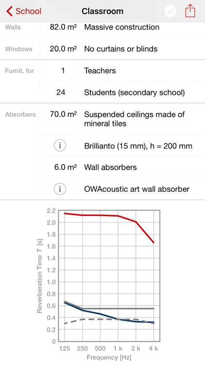 OWA Room Acoustics