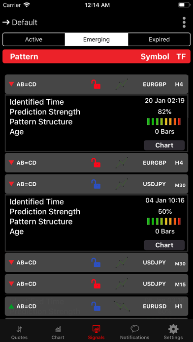 How to cancel & delete TradingDepth from iphone & ipad 3