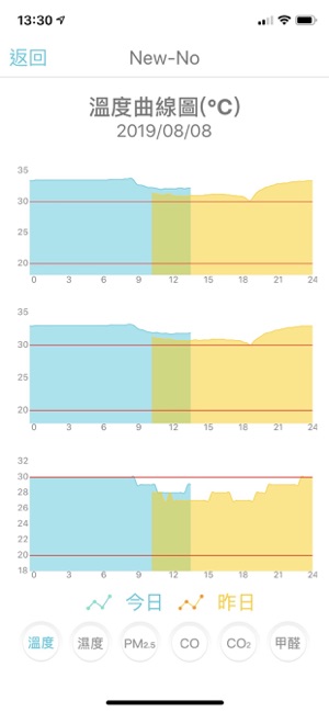 Medole(圖4)-速報App