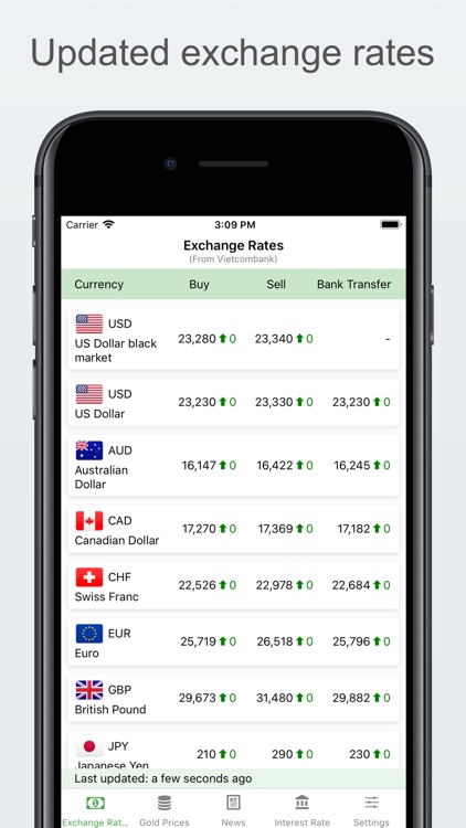 Exchange rates & gold prices