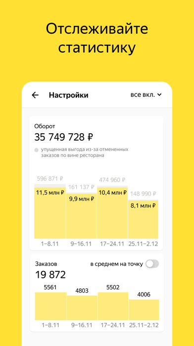 Яндекс.Еда для ресторановСкриншоты 4