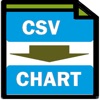 CSV to CHART