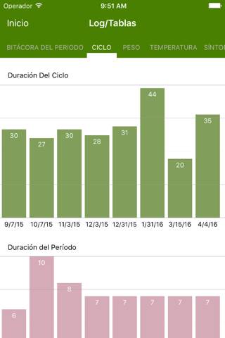 Period Tracker by GP Apps screenshot 4