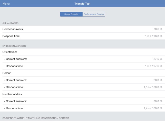 SkyTest BU/GU Preparation App(圖4)-速報App