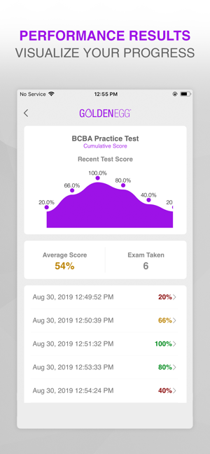 BCBA Practice Test Prep(圖4)-速報App