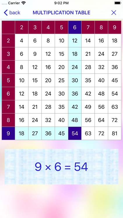 Easy multiplication training