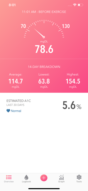 Glucose tracker++(圖1)-速報App