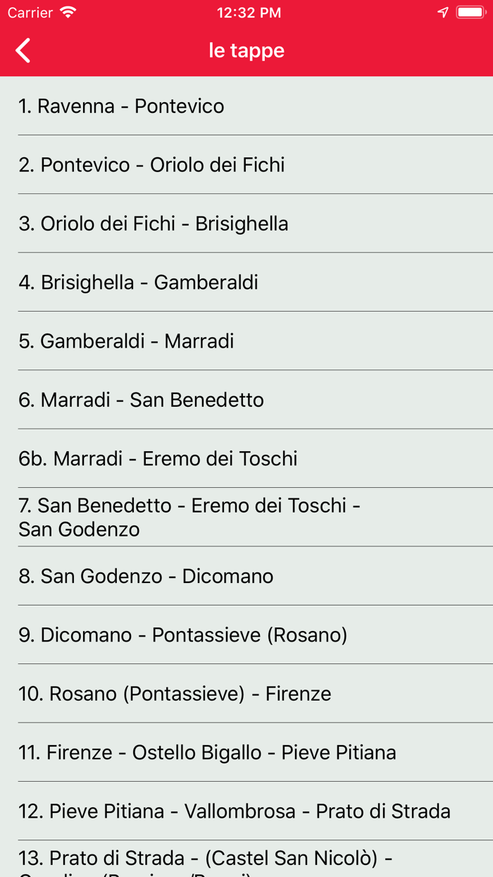 Il Cammino di Dante®