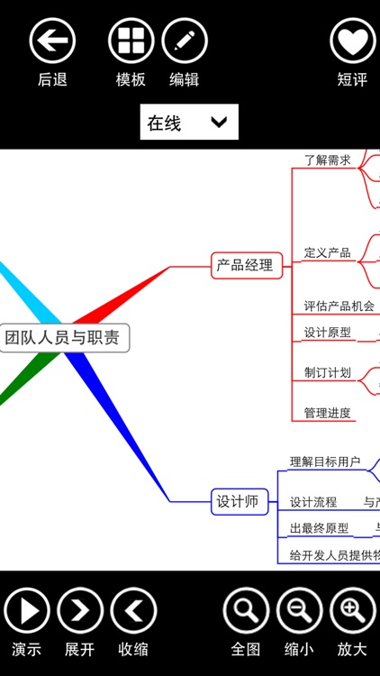3A 思维导图 screenshot-4