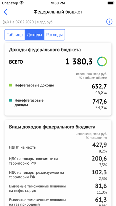 Бюджет.РФ screenshot 2