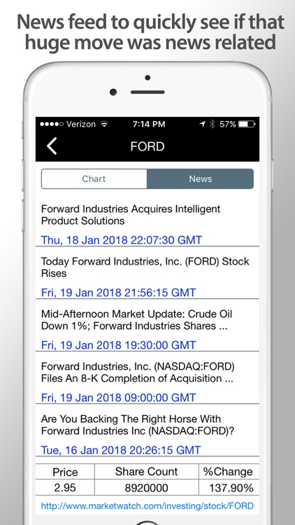 Ultimate Stock Scanner PRO screenshot-6