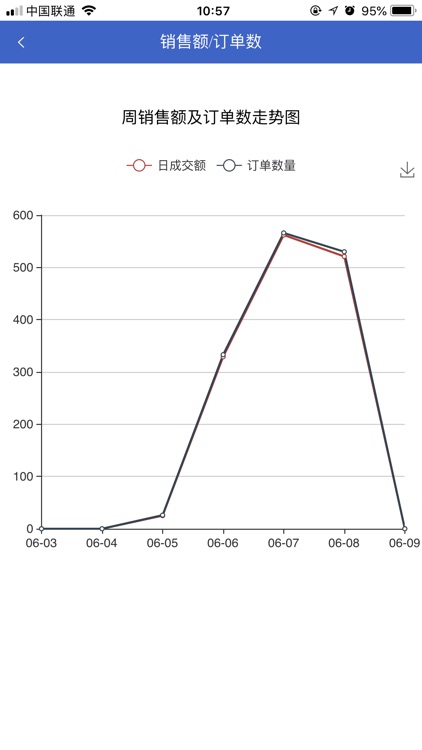 宝邻居商户端 screenshot-4