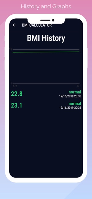 BMI Calculator and History(圖6)-速報App