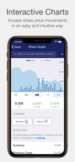 Mazaya Investor Relations(圖2)-速報App