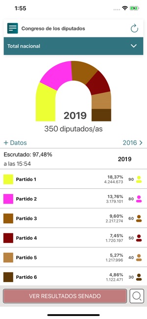 28A Elecciones España 2019(圖4)-速報App