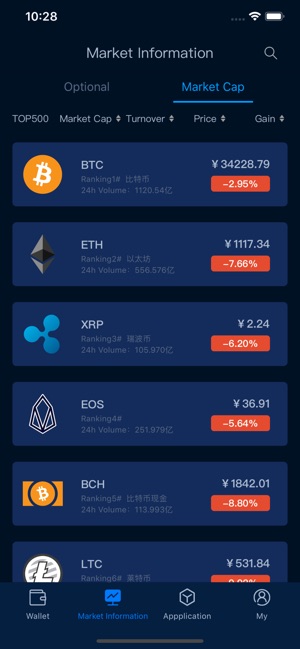 EHEwallet(圖2)-速報App