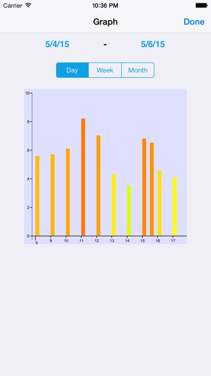 Pain Scale