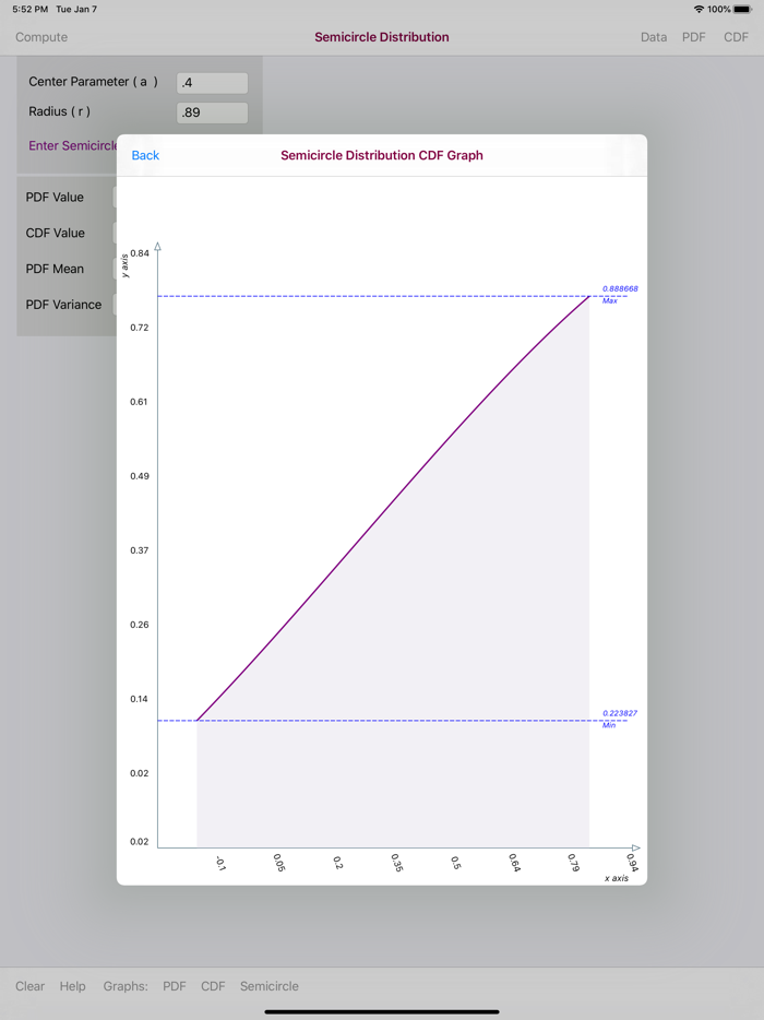 Semicircle Distribution